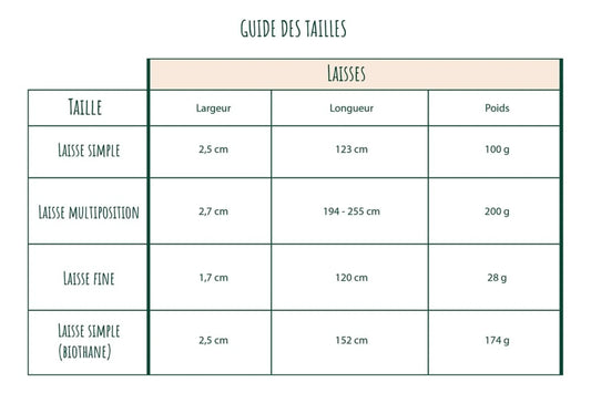 Laisse pour chien en coton Bleu Jean – Bande de Canailles